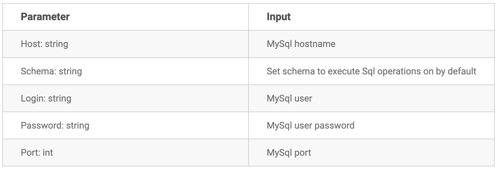 AWS Secrets Manager를 사용해 Local Runner와 MWAA Secrets backend 통일하기